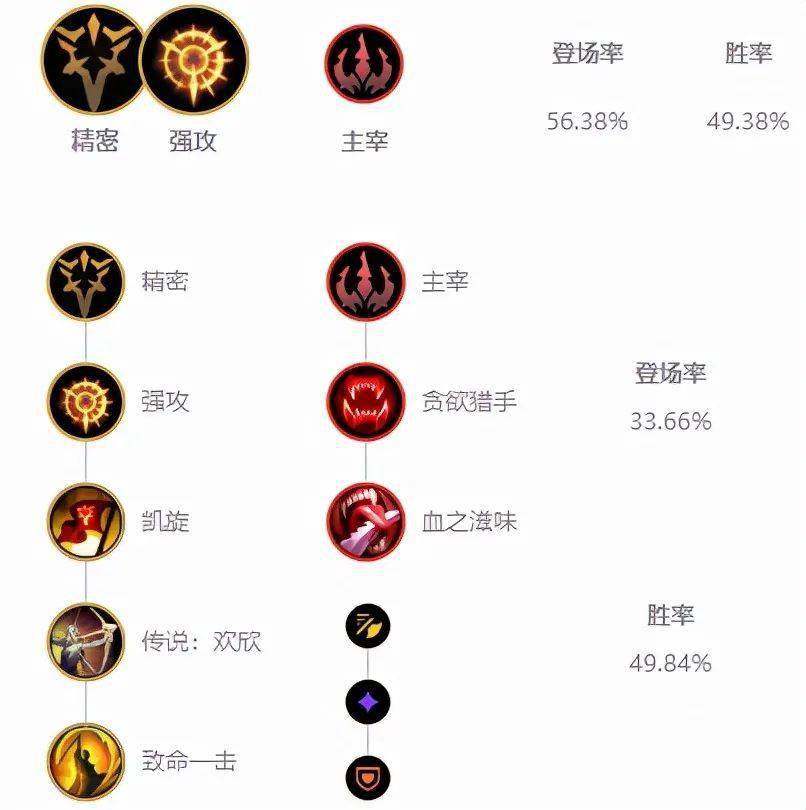 LOLS12版本上分上單推薦