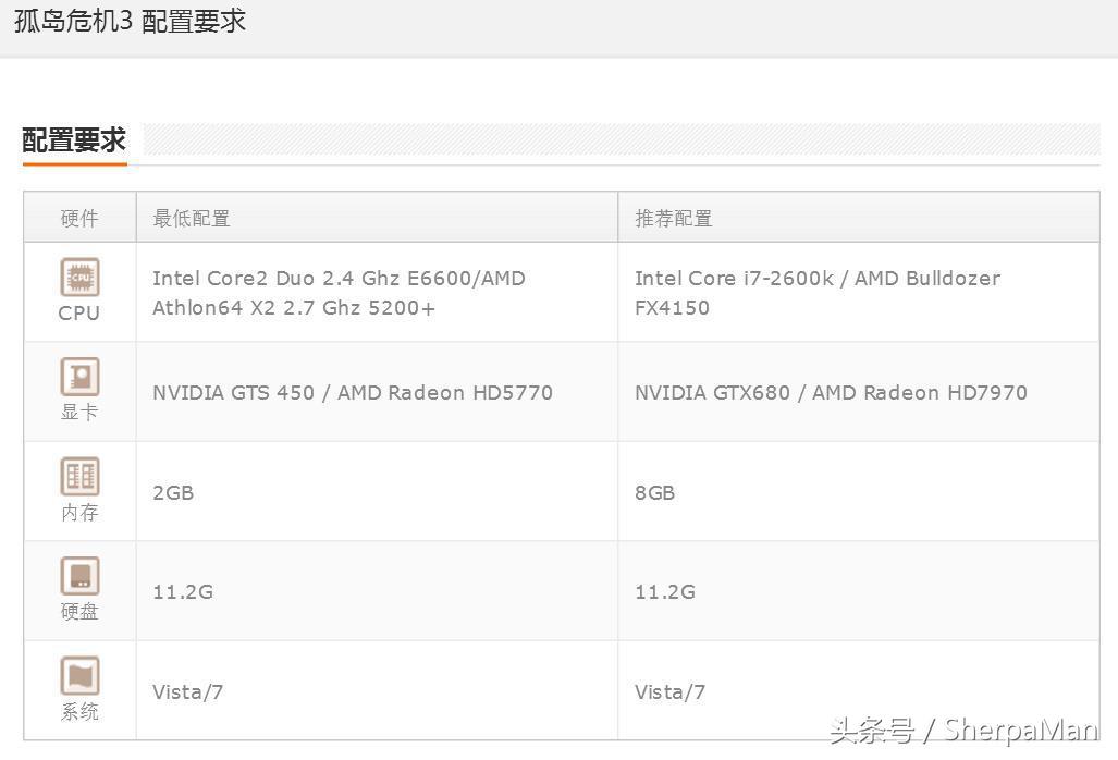 用三千元的DIY主機玩孤島危機三，是怎樣一種體驗？