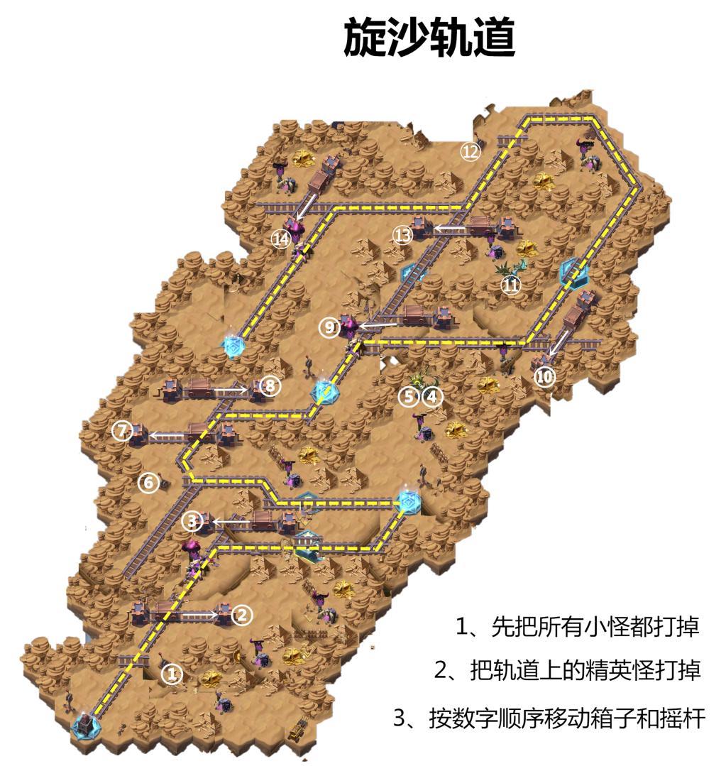 《劍與遠征》新奇境——旋沙軌道攻略