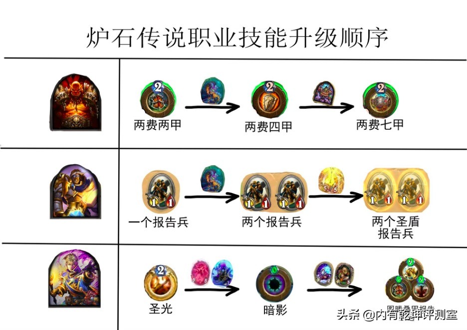 爐石傳說：談對決英雄模式獎勵，如果不打，虧得不止是金幣和金卡