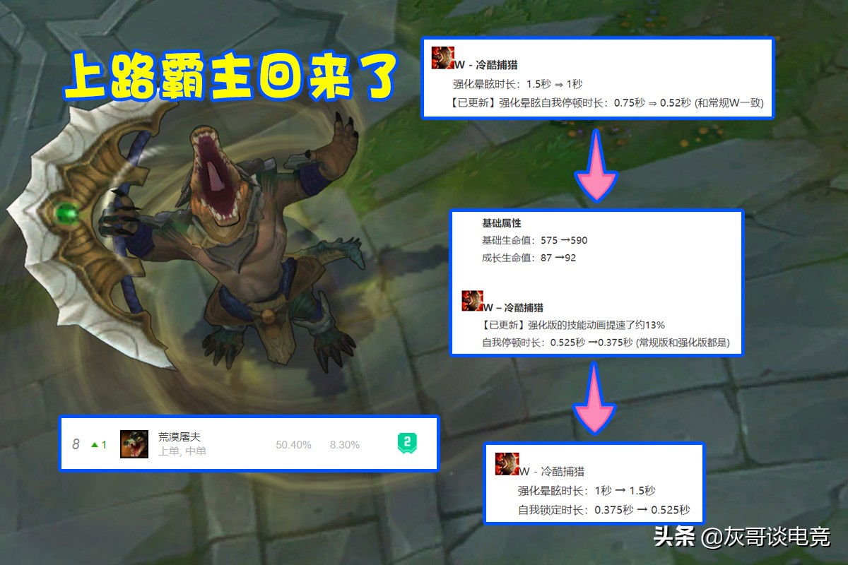 LOL鱷魚加強重振雄風！絕活哥開創“破冰流”，勝率遠超渴血戰斧