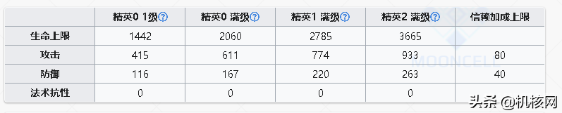 以一個玩家的視角，淺談我心目中《明日方舟》的出色之處
