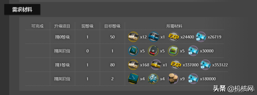 以一個玩家的視角，淺談我心目中《明日方舟》的出色之處