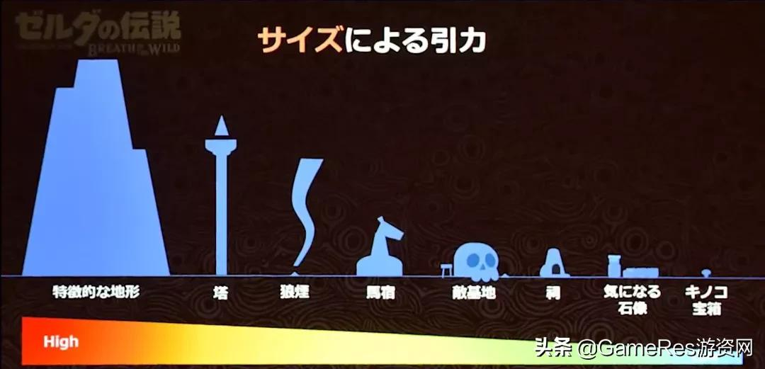 JRPG開放世界地圖的標桿，《異度神劍》系列地圖設計的秘訣