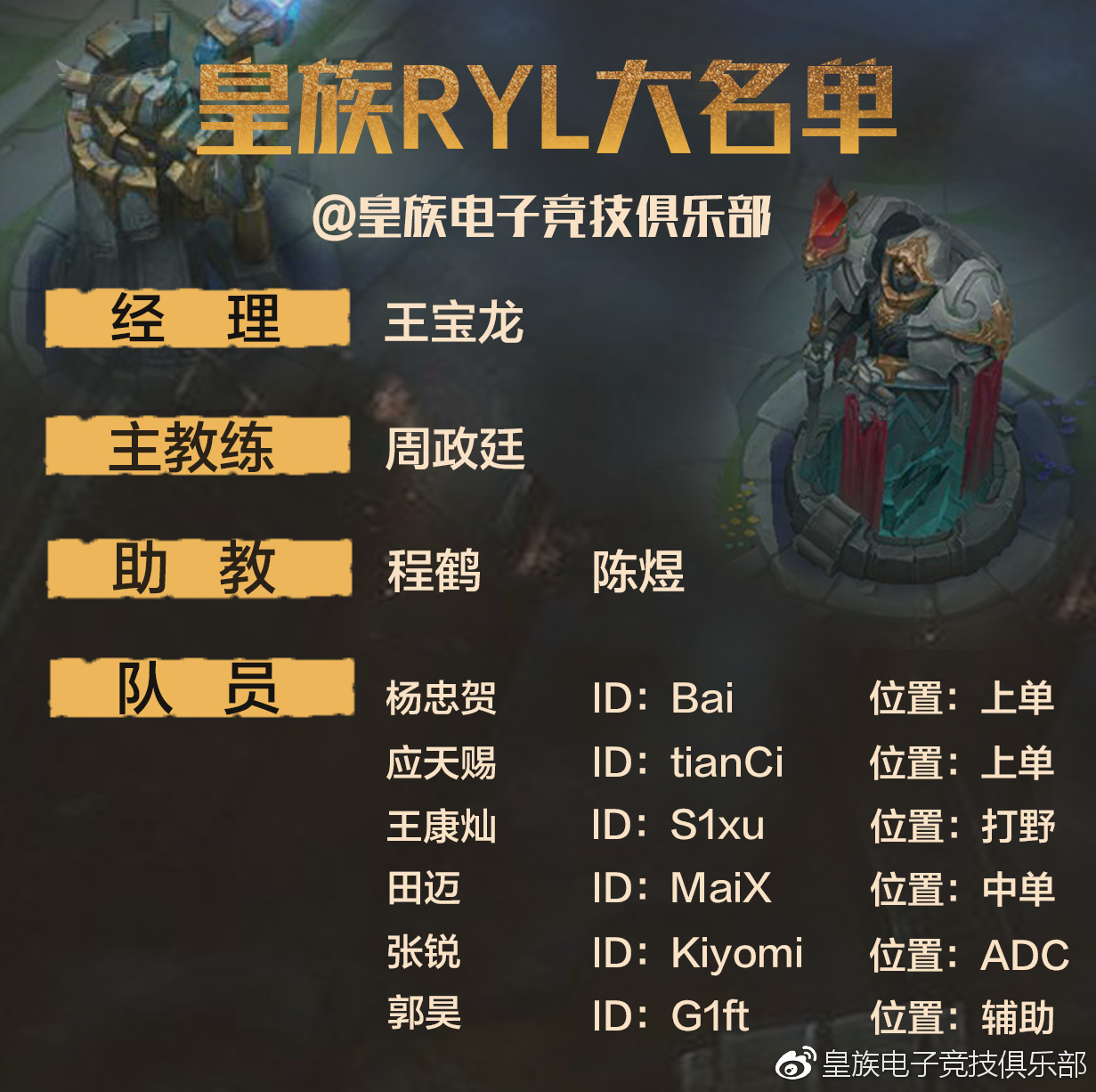 皇族俱樂部公布RYL戰隊大名單:陣容進行全新洗牌