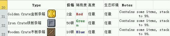 超人氣沙盒游戲《泰拉瑞亞》釣魚全解析