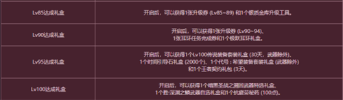 《DNF》冒險團怎么升級 冒險團升級的小方法分享