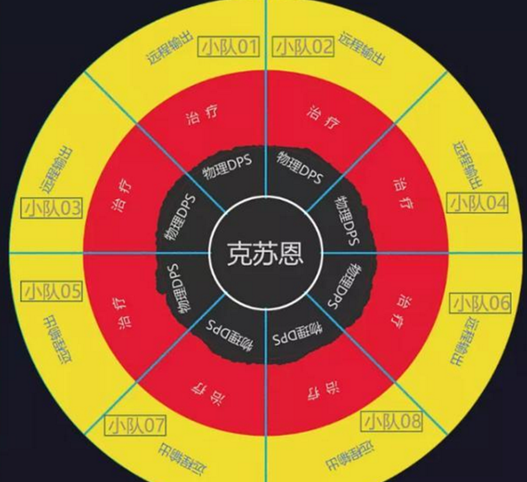 懷舊服：克蘇恩進場站位詳解，知悉這幾點，可避免進場就減員