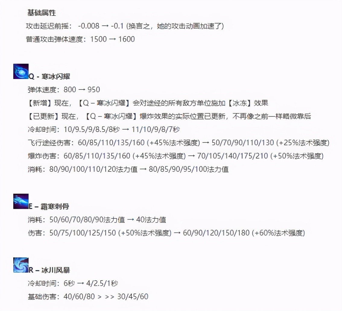 LOL：10.25版本冰鳥獲全面加強，強勢崛起成中路真神