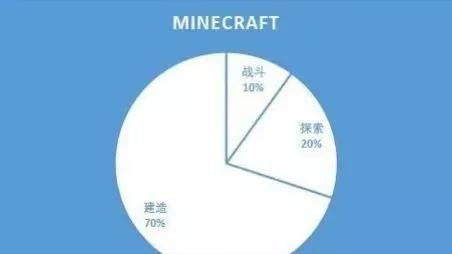 泰拉瑞亞普通難度新手攻略