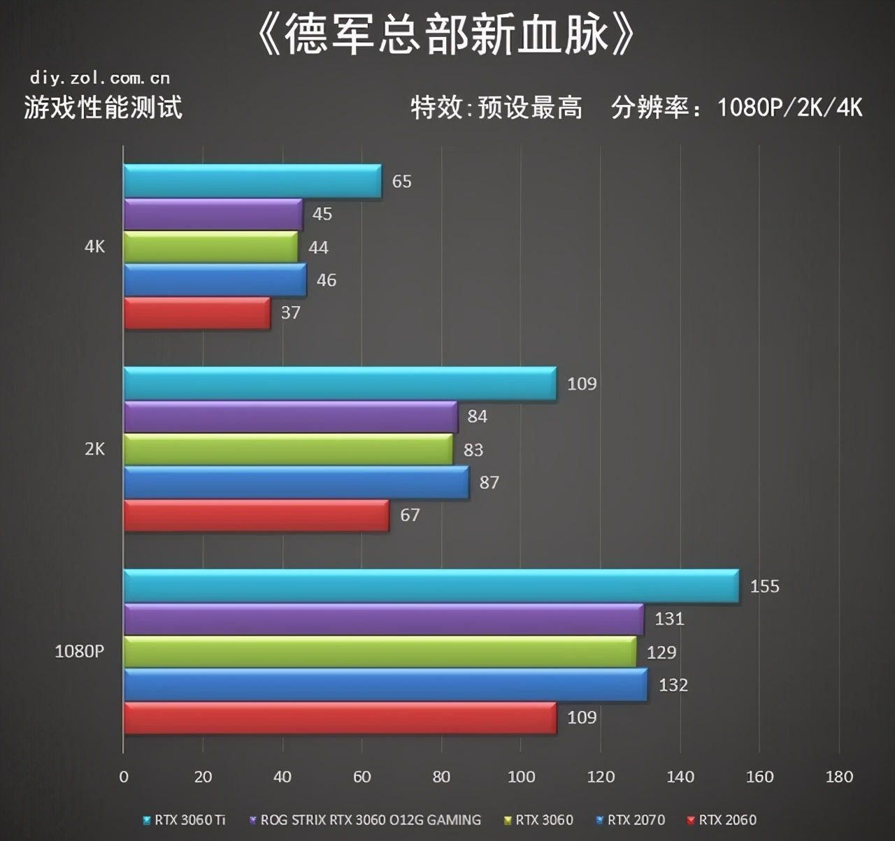 4K全畫質玩《暗黑2：重置版》需要多強的電腦配置？