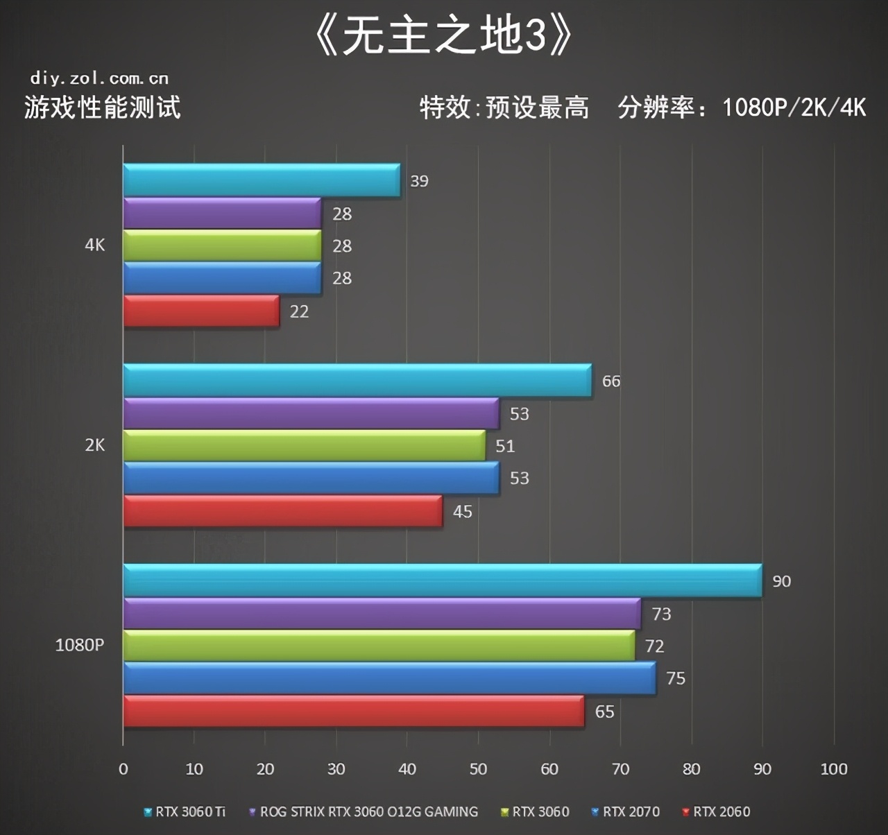4K全畫質玩《暗黑2：重置版》需要多強的電腦配置？