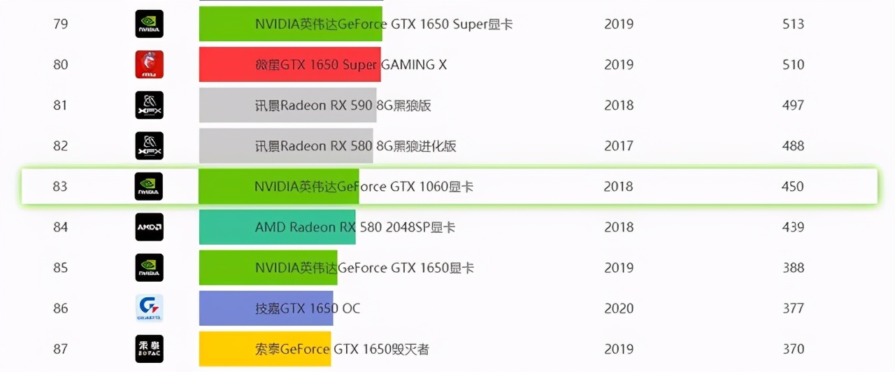4K全畫質玩《暗黑2：重置版》需要多強的電腦配置？