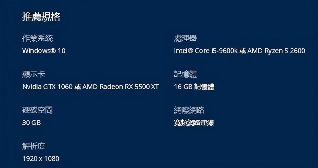 4K全畫質玩《暗黑2：重置版》需要多強的電腦配置？