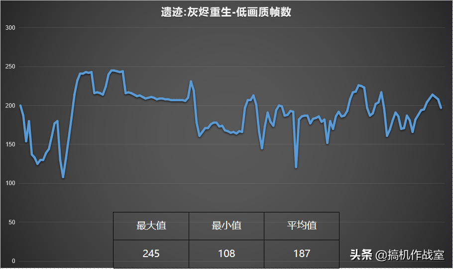 《遺跡：灰跡重生》體驗反饋，比奧德賽還肝，1個Boss 10個結局 