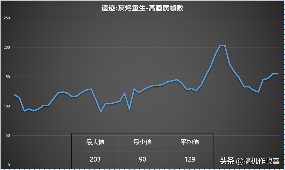 《遺跡：灰跡重生》體驗反饋，比奧德賽還肝，1個Boss 10個結局 