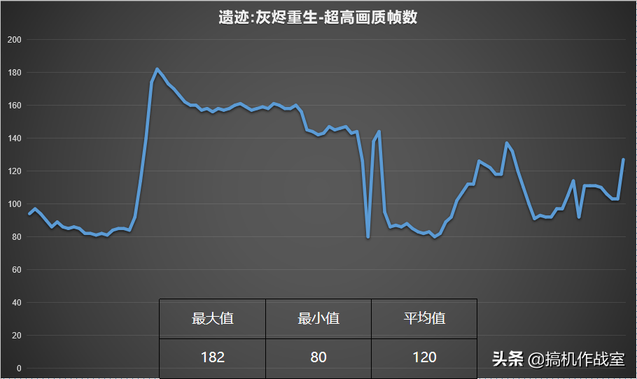 《遺跡：灰跡重生》體驗反饋，比奧德賽還肝，1個Boss 10個結局 