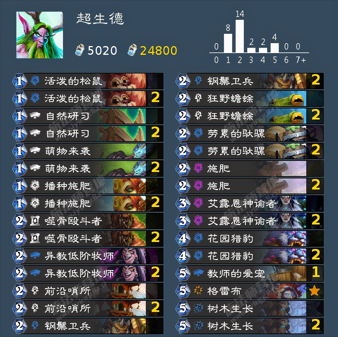 爐石傳說：新版本T1到T4卡組強度分享！你鐘愛的上分卡組排第幾？