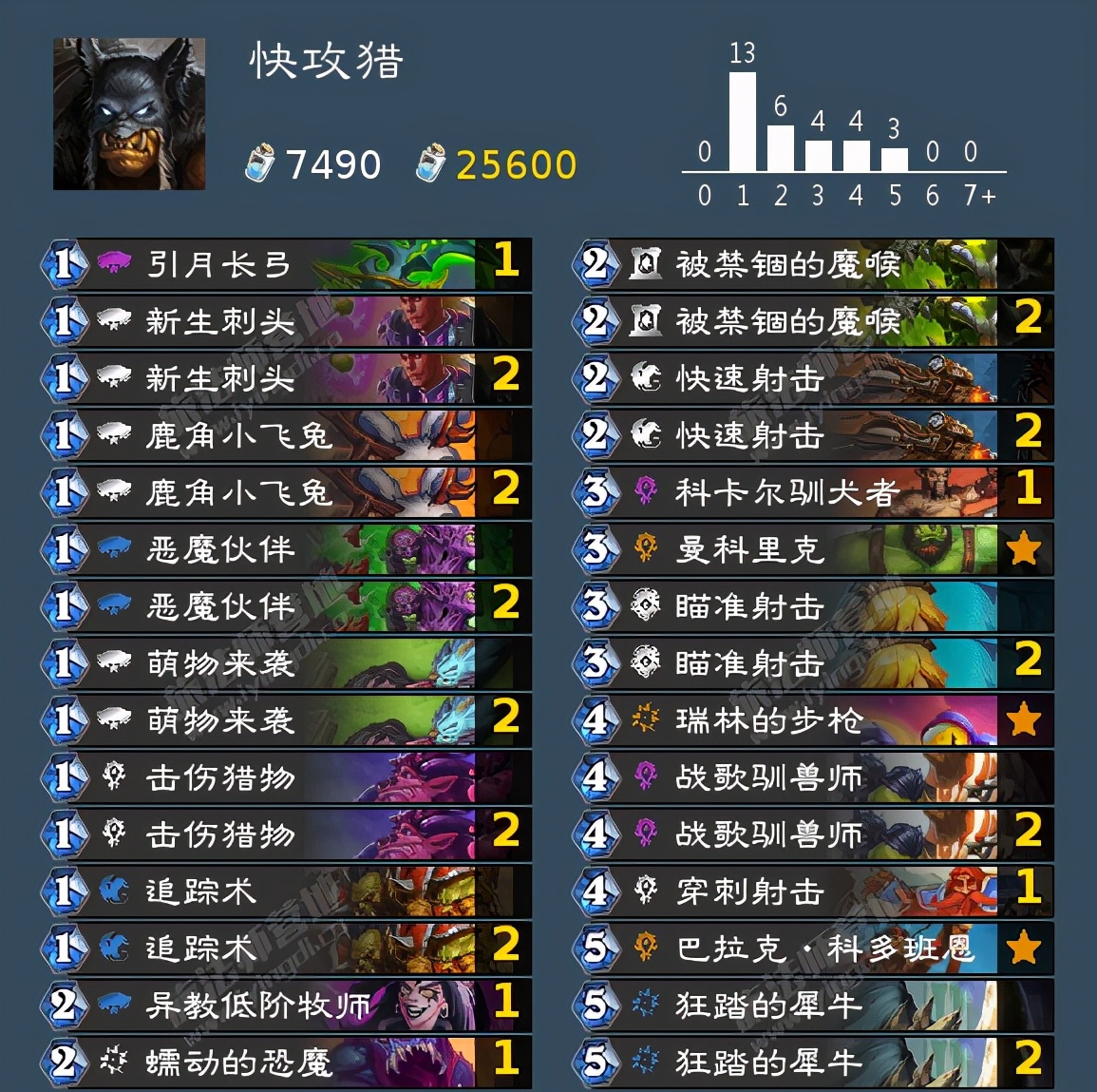 爐石傳說：新版本T1到T4卡組強度分享！你鐘愛的上分卡組排第幾？