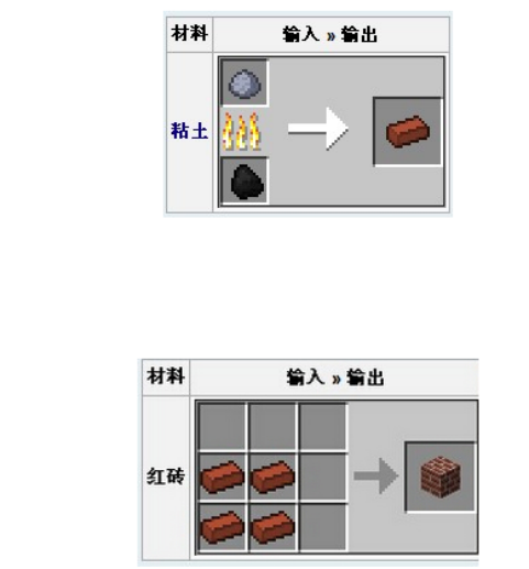 我的世界：能夠分辨新手和老玩家的配方，不合理，就不能合成