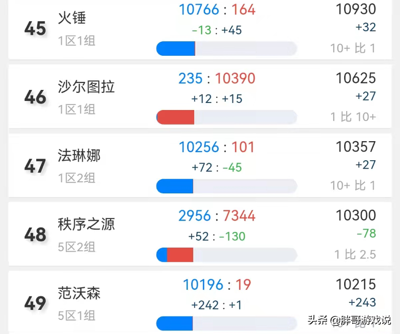 魔獸TBC：免費轉服悄悄開放，20個目標服務器，鬼服玩家如何選？