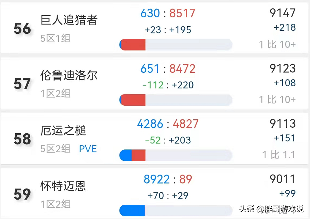 魔獸TBC：免費轉服悄悄開放，20個目標服務器，鬼服玩家如何選？