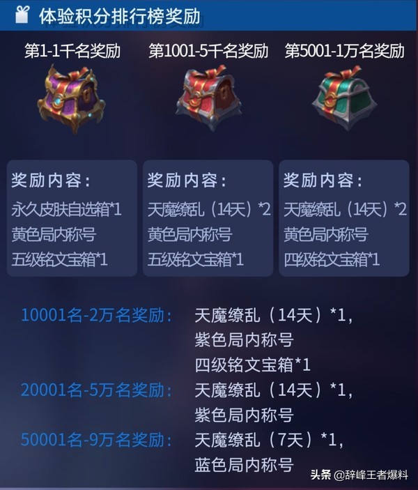 王者榮耀體驗服申請詳細教程，皮膚碎片天天領