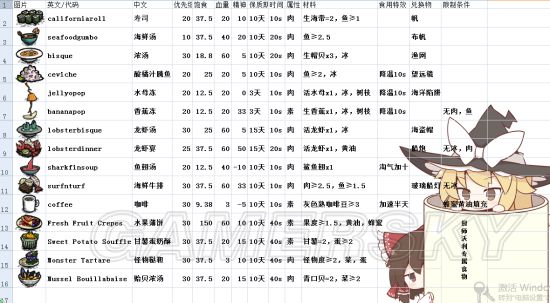 《饑荒》海難道具食譜大全及四季攻略