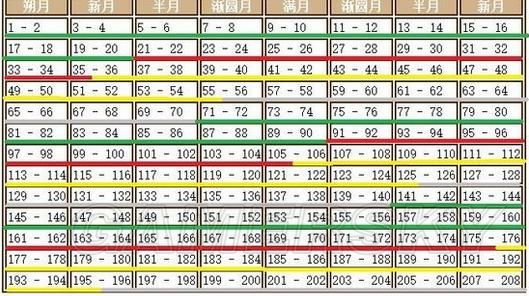 《饑荒》海難道具食譜大全及四季攻略