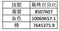 DNF起源版本男街霸先行加點方案