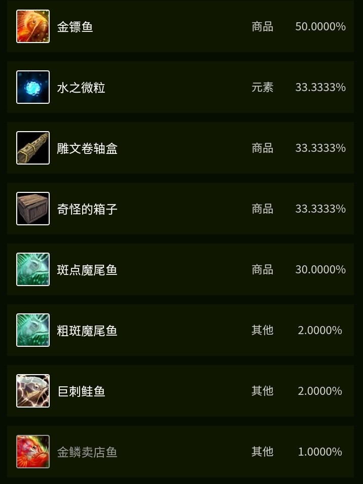 Tbc不可或缺的魚