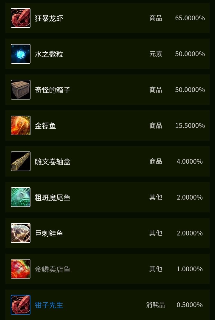 Tbc不可或缺的魚