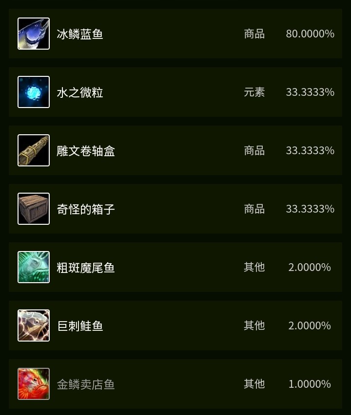 Tbc不可或缺的魚