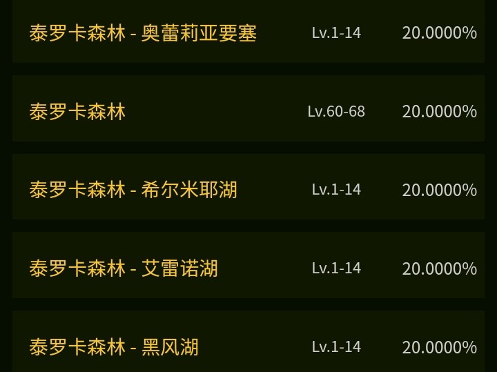 Tbc不可或缺的魚