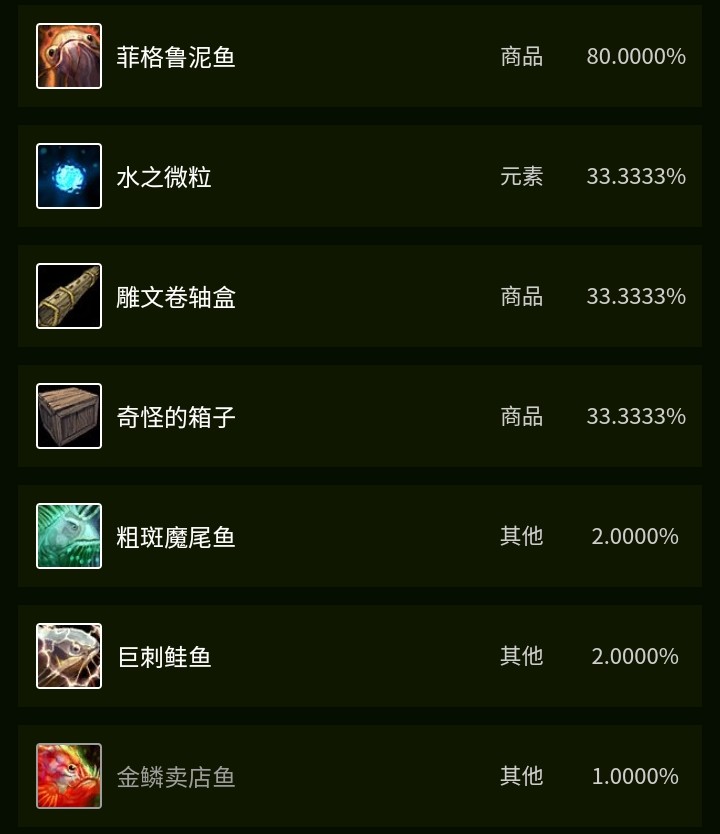 Tbc不可或缺的魚