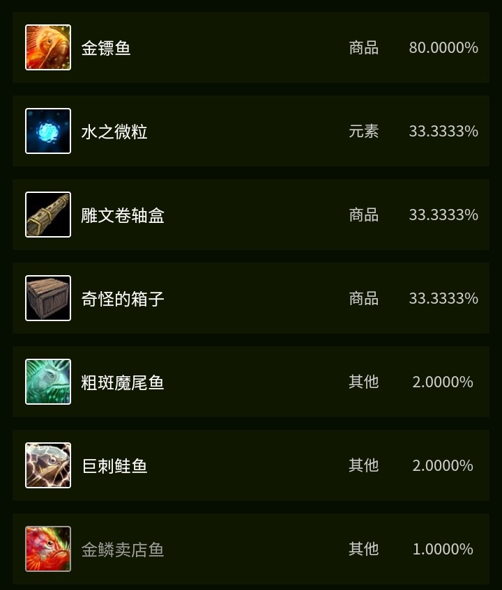 Tbc不可或缺的魚