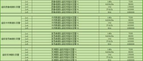 不思議迷宮M06星域怎么玩 不思議迷宮M06星域玩法攻略