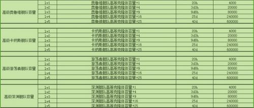不思議迷宮M06星域怎么玩 不思議迷宮M06星域玩法攻略