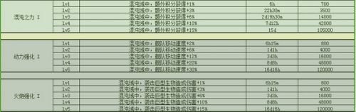 不思議迷宮M06星域怎么玩 不思議迷宮M06星域玩法攻略