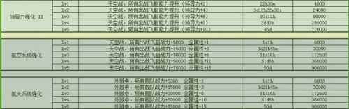 不思議迷宮M06星域怎么玩 不思議迷宮M06星域玩法攻略
