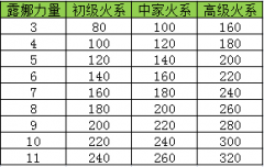 英雄無敵3寶典手機版（