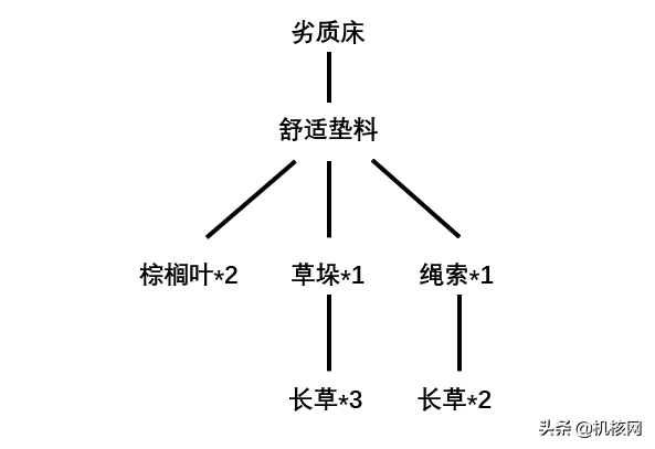 成為受氣的猴子奴隸主:《島嶼生存者》不完全體驗