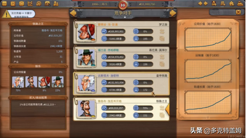 《鐵路帝國》：當鐵路大亨，創建自己的鐵路帝國