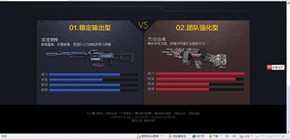逆戰烈焰戰魂全面評測 威力兇悍的雙持機槍