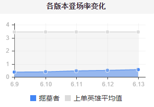 全場6打5，多一個人怎么玩？隱藏的超強上單掘墓。