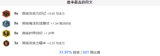 全場6打5，多一個人怎么玩？隱藏的超強上單掘墓。