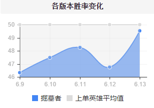 全場6打5，多一個人怎么玩？隱藏的超強上單掘墓。