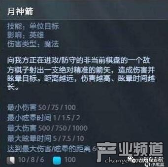 刀塔自走棋新英雄曝光:死亡先知隱形刺客月之女祭司