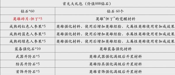 搞趣網：韓國絕美手游《可可魔城》達人攻略