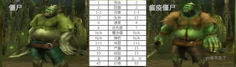 英雄無敵5：歷代作品中實力始終保持前列的強族，墓園兵種點評